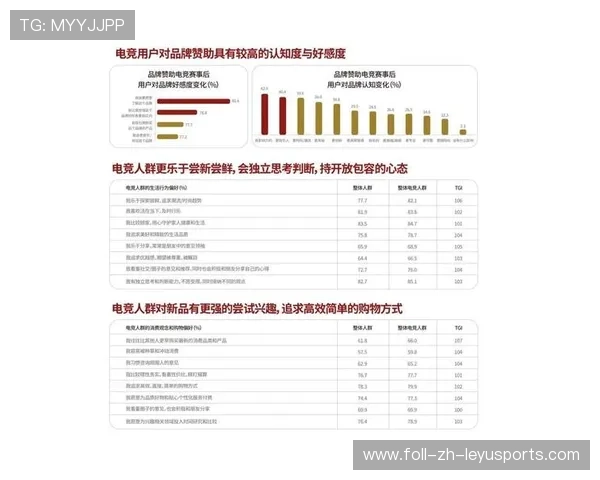 电竞行业广告投放规模持续增长，市场潜力巨大，电竞广告片