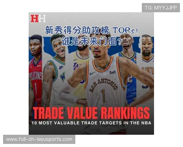 NBA新秀表现全面评估,nba 新秀榜