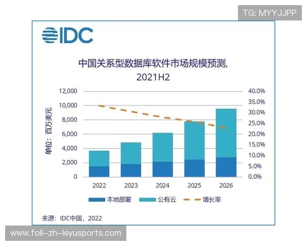 2026年篮球联赛数据化管理系统试点成效，篮球大数据平台
